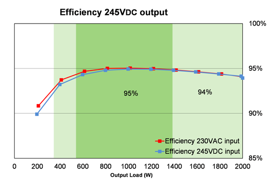 241119.815 Выпрямительный блок-модуль Flatpack2 HE, 220 В, 10 А, 220VDC/10A (промышленный) — изображение 14